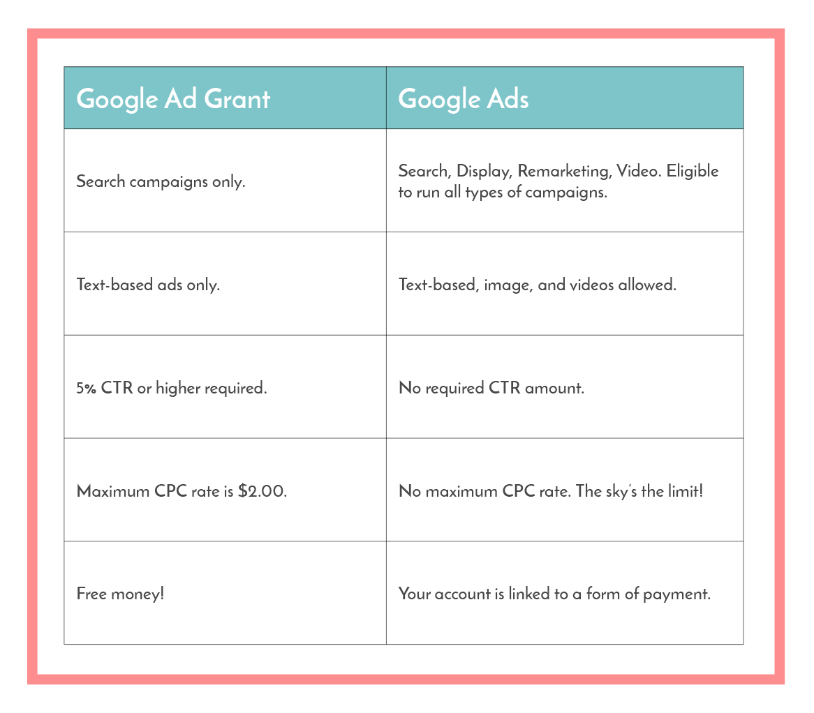 Google Ads vs. Google Ad Grants