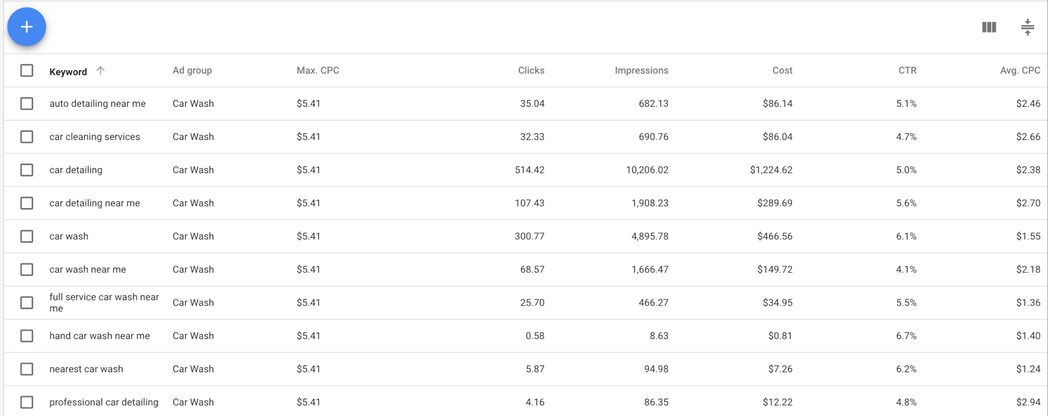 Keyword Research Using Google's Keyword Planner