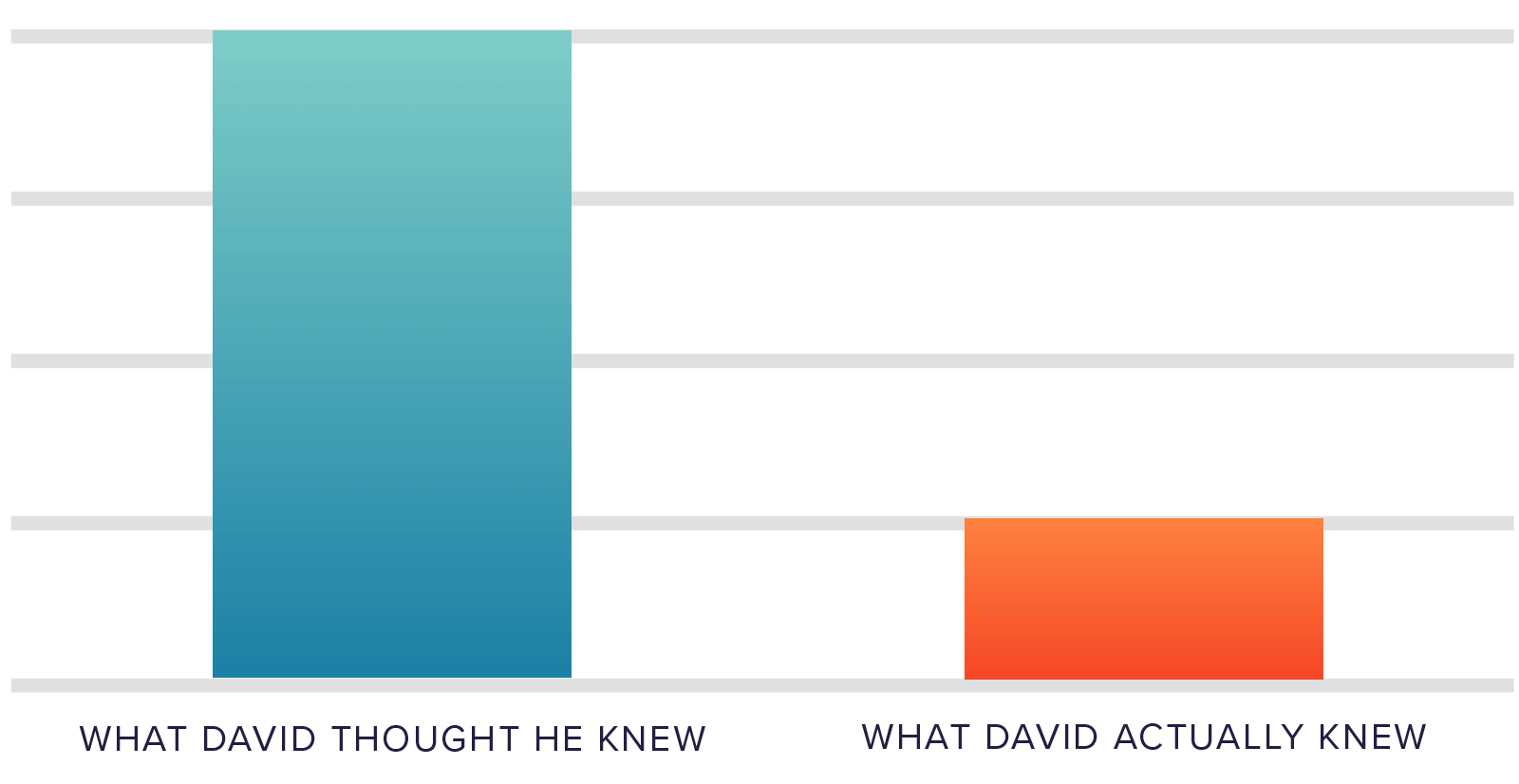 Storytelling-through-data-graph-06