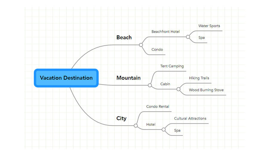 Diagram of example mindmap.