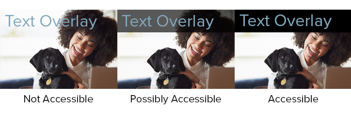 Series of example images showing how text over an image causes accessibility issues.