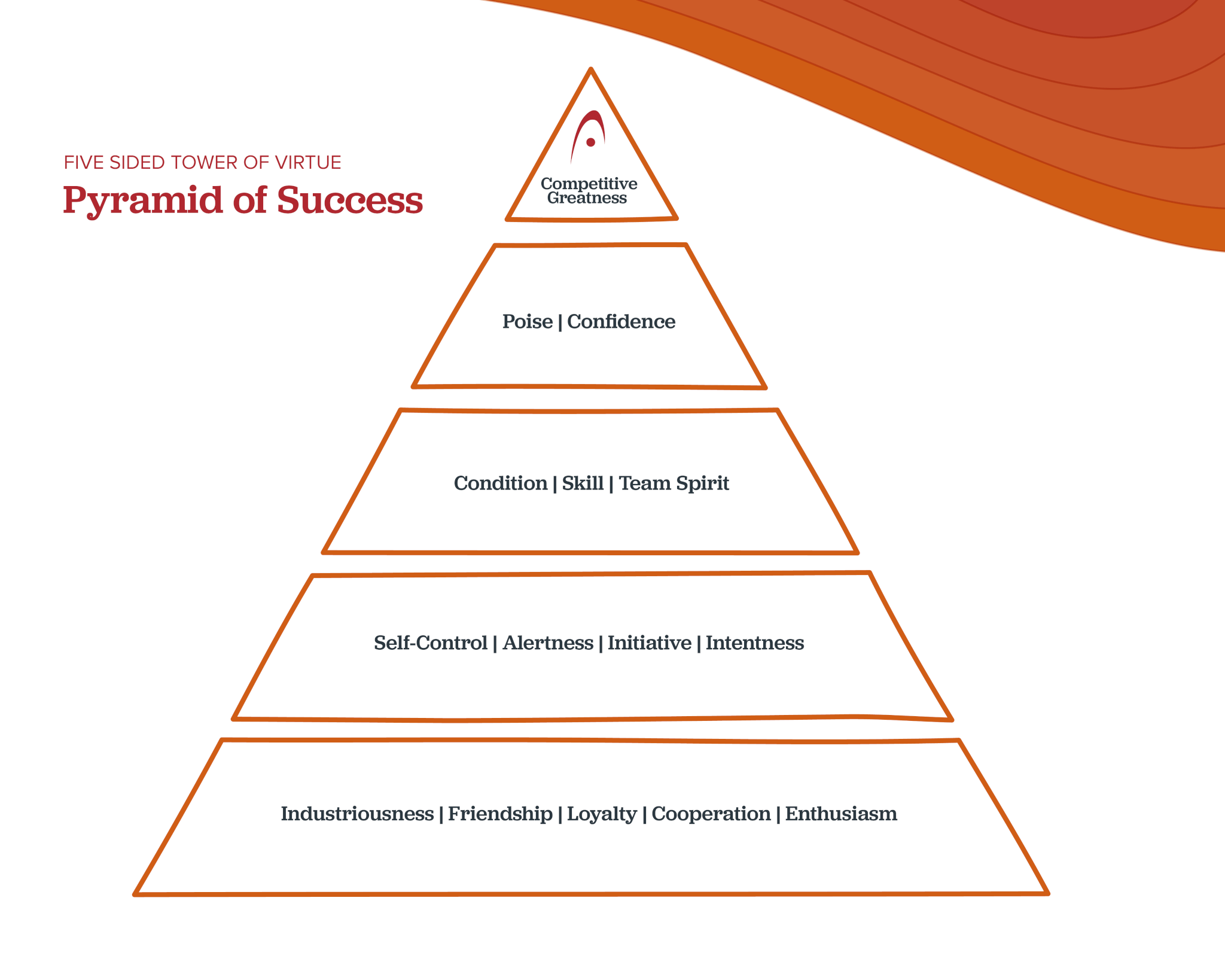 pyramid-of-success